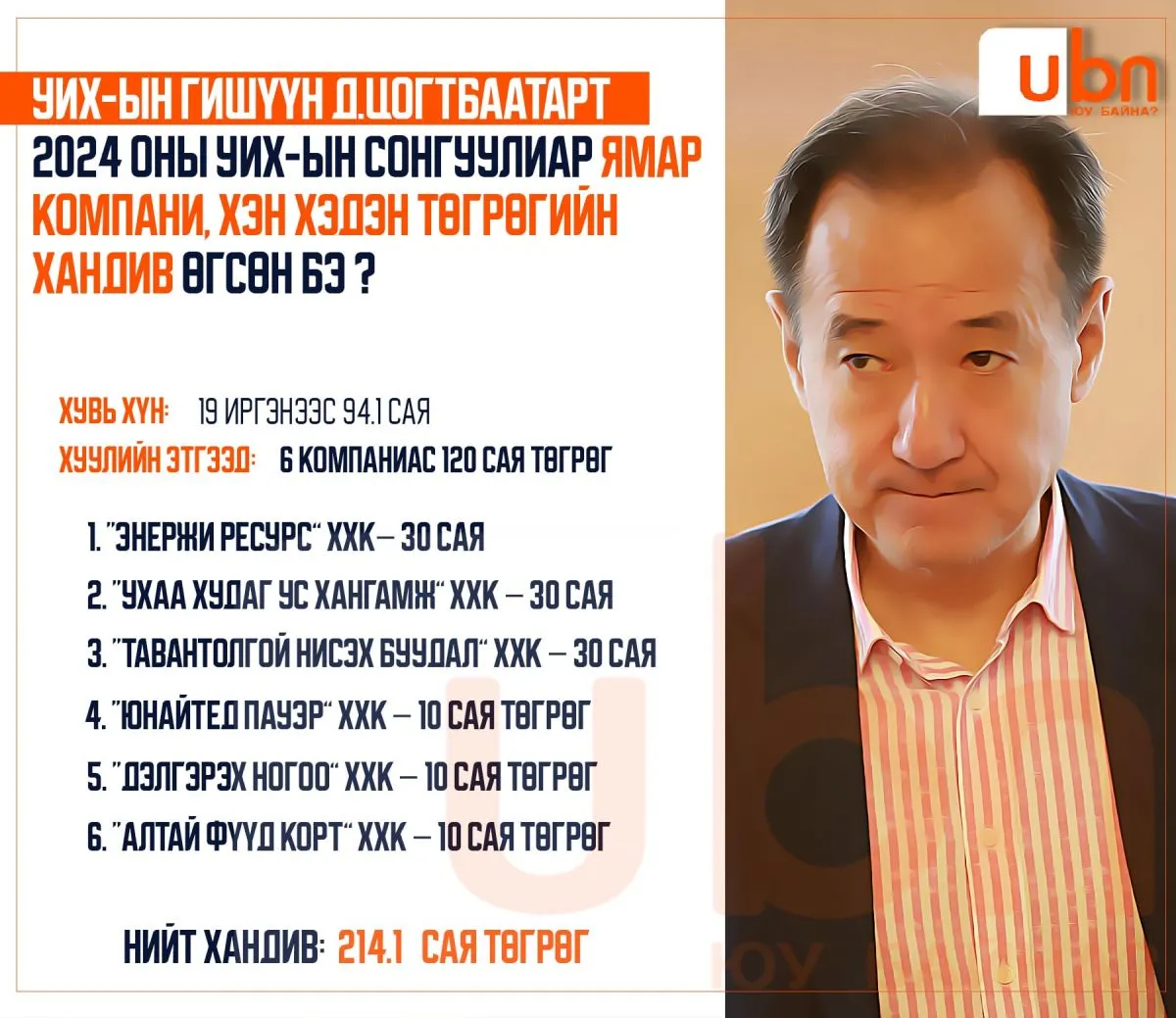 legacy:Tsogtbaatar gishuun/f077b1bb-ff8f-440a-82fd-e2427b239de6.jfif