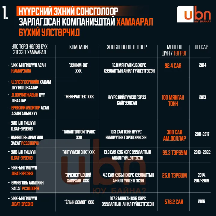 legacy:Visual Toim/нүүрсний сонсгол визуал/Nuursnii sonsgol 1 (1).jpg