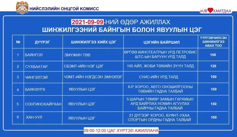 legacy:Умаахан зураг/0909/0909/shinjilgeenii tsegvvd.png