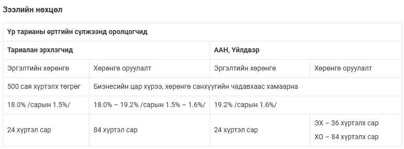 legacy:khaan bank/нөхцөл.png