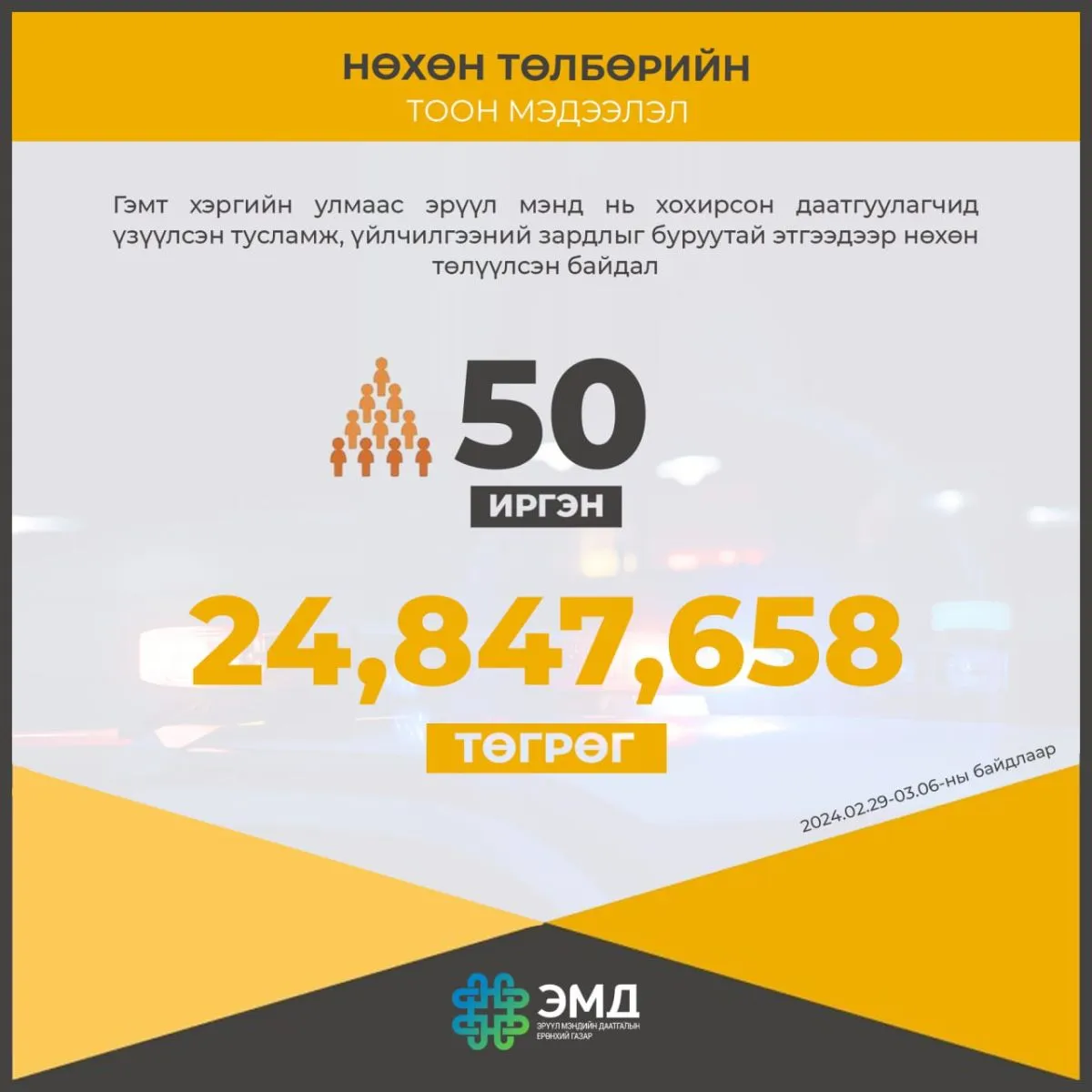 50 даатгуулагч-иргэнд ЭМД-ын сангаас 24 сая төгрөг зарцуулсныг буруутай этгээдээр нөхөн төлүүлж, ЭМД-ын санг хохиролгүй болголоо
