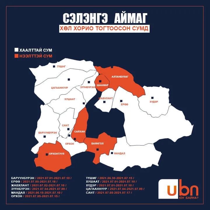 ФОТО: Хөл хорио тогтоосон 12 аймгийн 153 сум