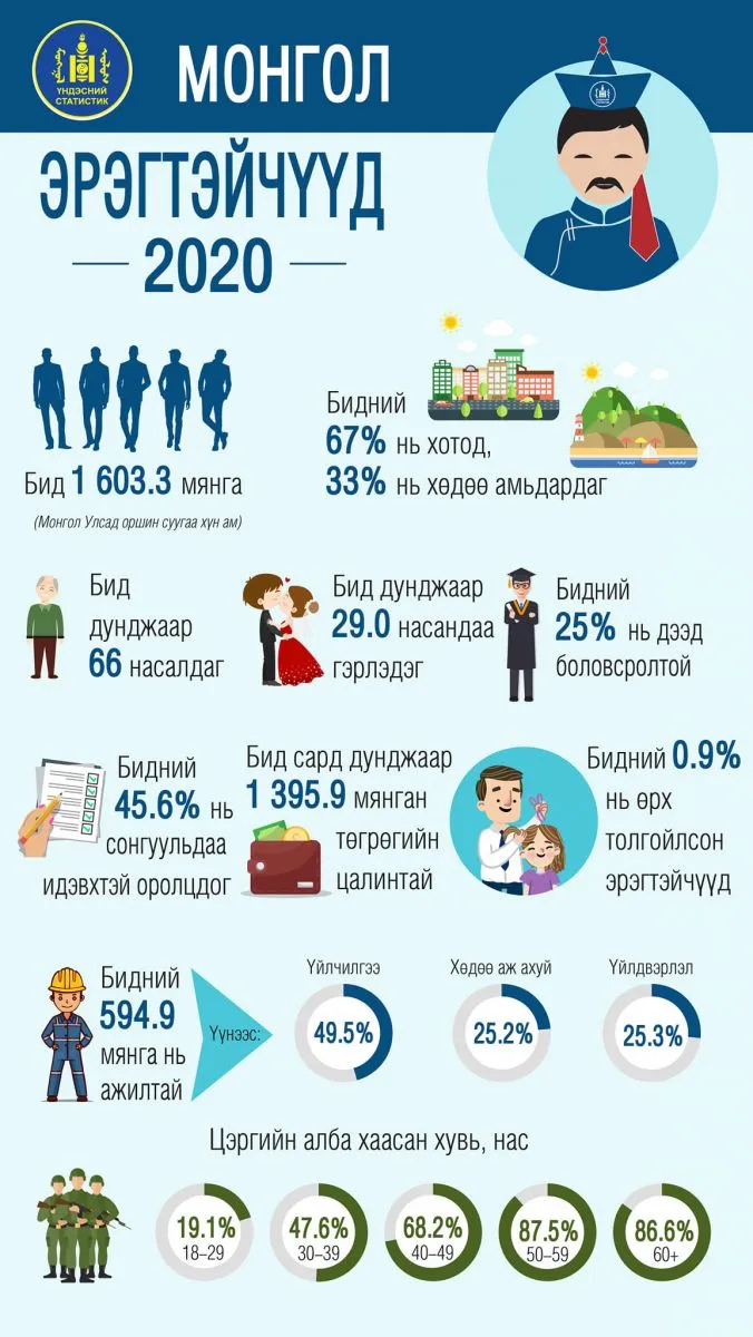 legacy:Амараа зураг/стат эрчүүд.jpeg