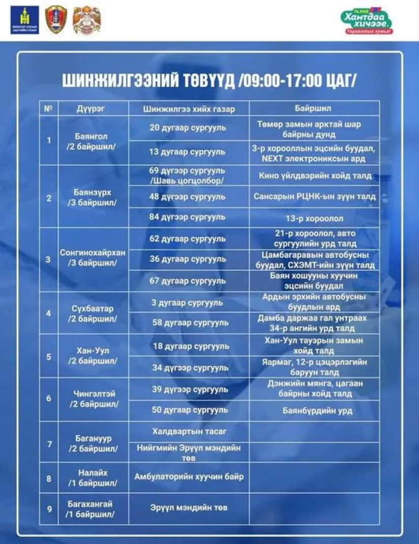 legacy:Амараа зураг/maro/алтан бөмбөрцөг/ш цэг.png