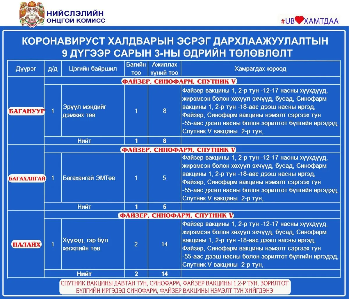 legacy:pcr darhlaajuulal emy/байршил/9,3/8.jpg