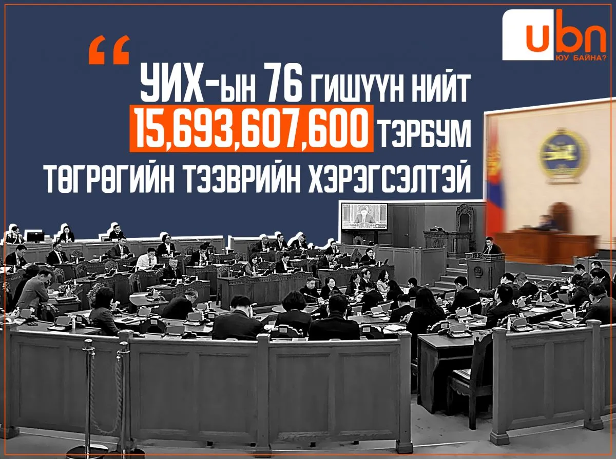ЦУВРАЛ: Машины тоо, үнэлгээгээр Б.Дэлгэрсайхан ТОЛГОЙ ЦОХЬСОН бол Д.Тогтохсүрэн, Г.Амартүвшин нар машингүй болжээ