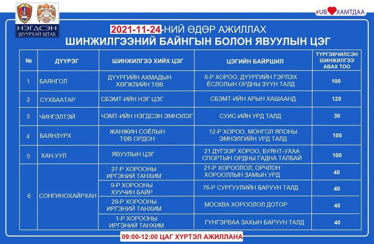 legacy:Умаахан зураг/1123/260203236_333228528611272_6872613717243815094_n.jpg