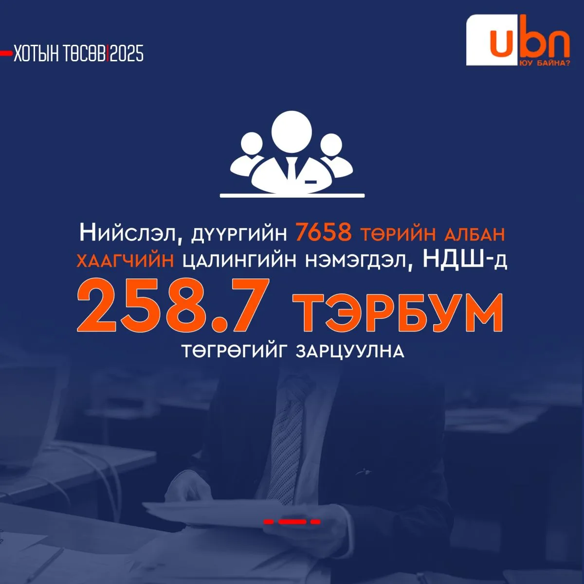 ХОТЫН ТӨСӨВ 2025: Нийслэл, дүүргийн 7658 төрийн албан хаагчийн цалингийн нэмэгдэл, НДШ-д 258.7 тэрбум төгрөгийг зарцуулна