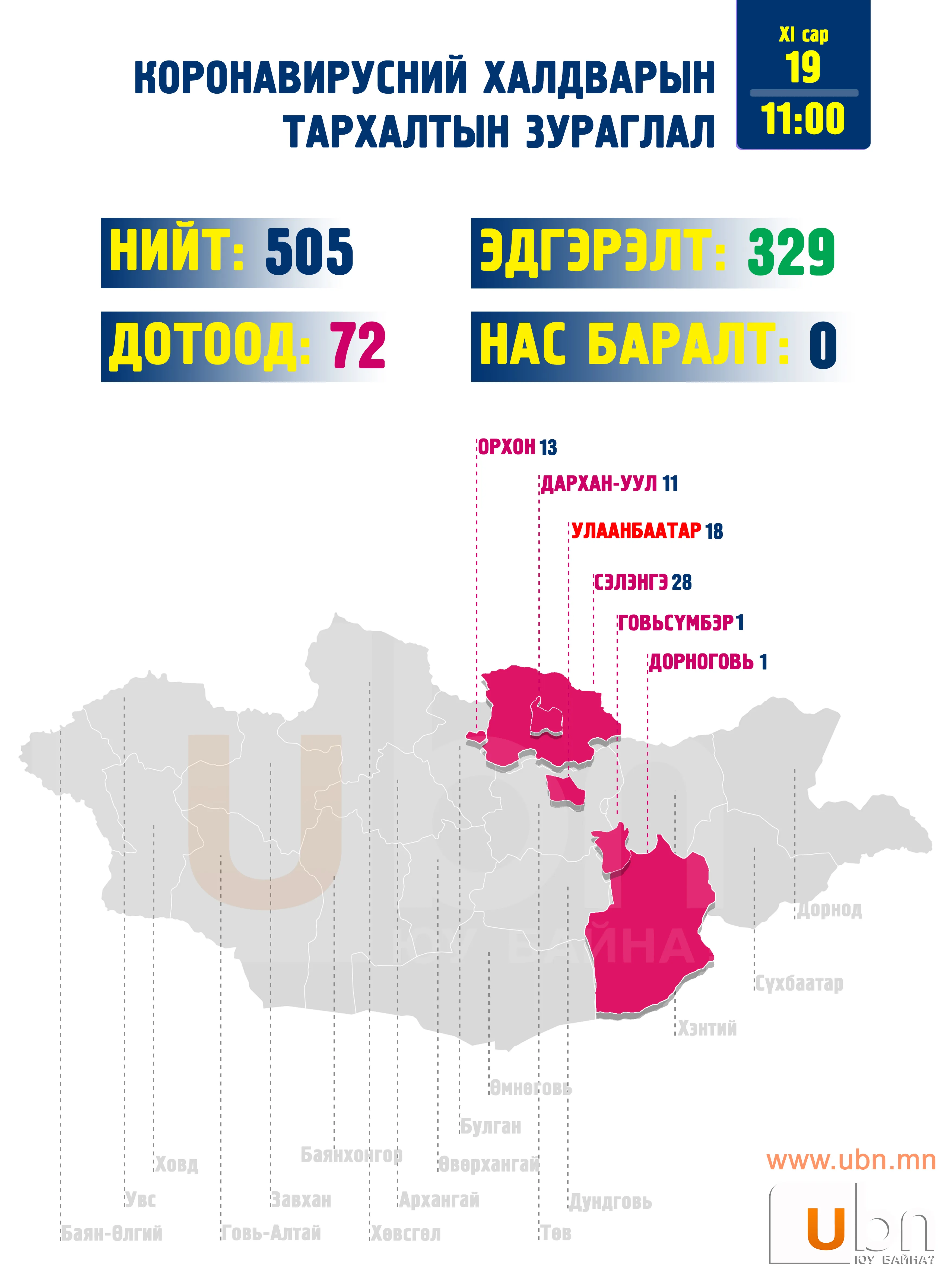 legacy:upload/images/ni/2020/11/19/Ковид-Тархалтын зураглал1-140004-1301266757.jpeg