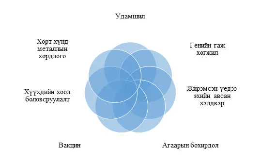 legacy:upload/images/ni/2020/04/01/autism-uuseh-shaltgaan-193504-622879581.jpeg