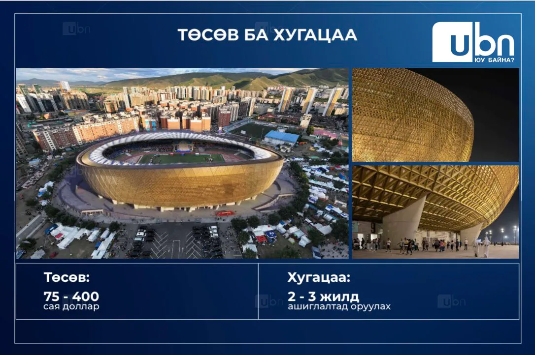 Төв цэнгэлдэх хүрээлэнг битүү дээвэртэй, 4 улирал тасралтгүй ажилладаг цогцолбор болгоход 75-400 сая ам.доллар зарцуулна