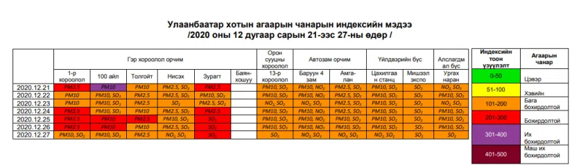 legacy:Амараа зураг/maro/мэдээлэл.png