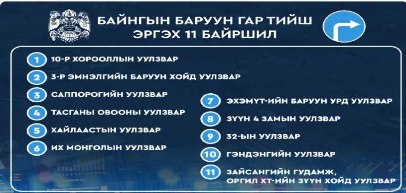 Нийслэлийн авто замын 11 уулзварт баруун гар тийш эргэх зохицуулалт өнөөдрөөс хэрэгжиж эхэллээ