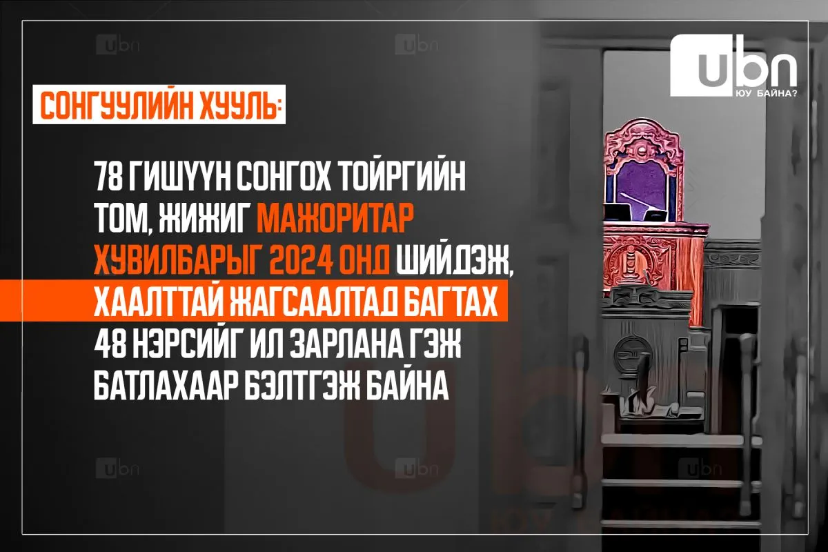 СОНГУУЛИЙН ХУУЛЬ: 78 гишүүн сонгох тойргийн том, жижиг мажоритар хувилбарыг 2024 онд шийдэж, хаалттай жагсаалтад багтах 48 нэрсийг ил зарлана гэж батлахаар бэлтгэж байна