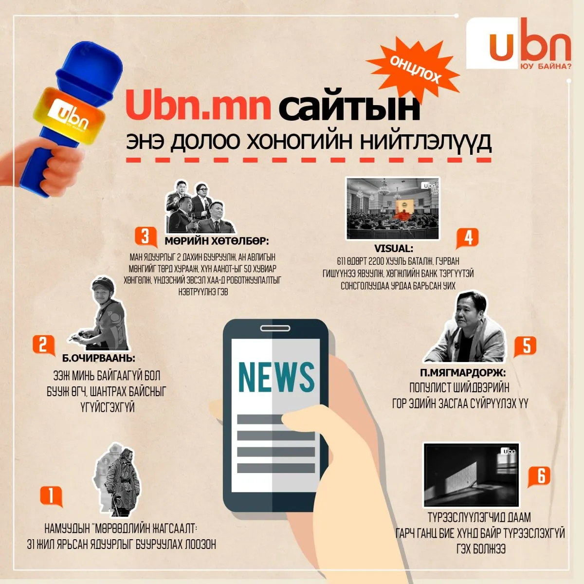 UBN.mn сайтын энэ долоо хоногийн ОНЦЛОХ нийтлэлүүд