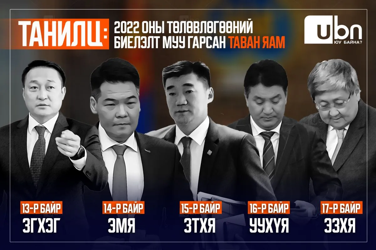 ТАНИЛЦ: 2022 оны төлөвлөгөөний биелэлт муу гарсан таван яам