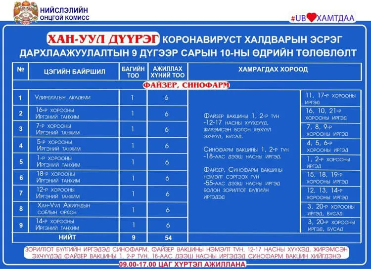 legacy:Умаахан зураг/09100000/241349560_3003521659924793_4868201900803830065_n.jpg