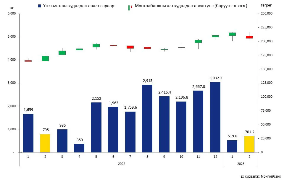 legacy:mongolbank/husnegt/zurag2.jpg