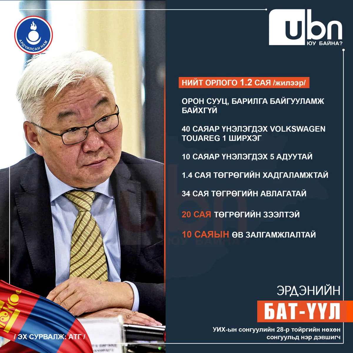 legacy:Nuhun songuuli/XOM/Bat-Uul.jpg
