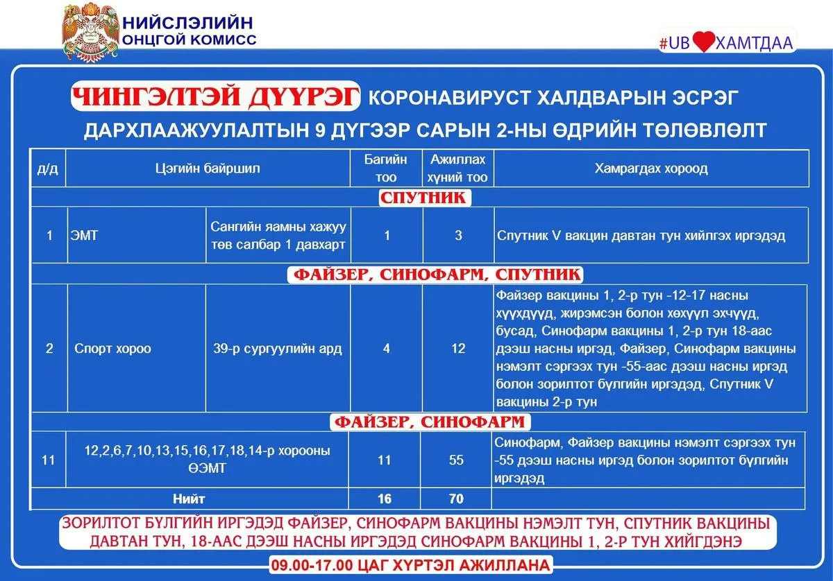 legacy:pcr darhlaajuulal emy/байршил/9,2/2.jpg
