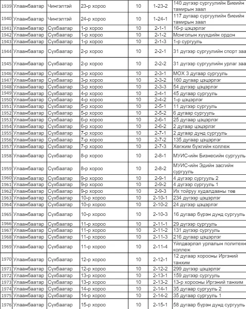 legacy:SEH/санал авах байр/68.PNG