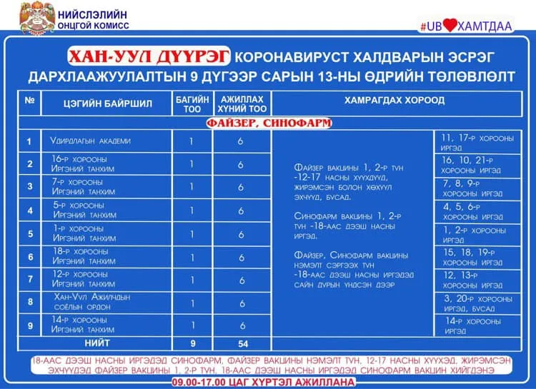 legacy:Умаахан зураг/0913/241805240_3005754823034810_5438405074824288315_n.jpg