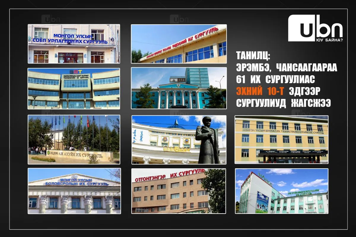 ТАНИЛЦ: Эрэмбэ, чансаагаараа 61 их сургуулиас эхний 10-т дараах сургуулиуд ЖАГСЖЭЭ