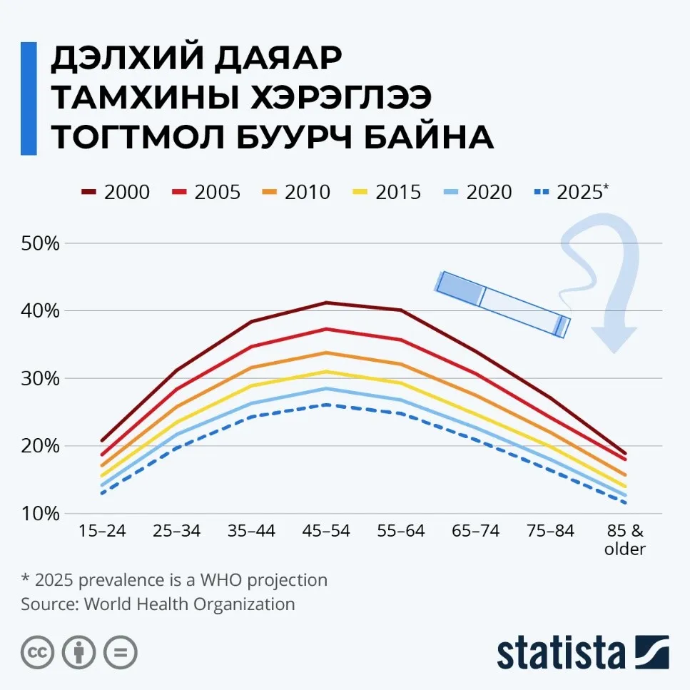 legacy:uvs aimag/мам.jpg