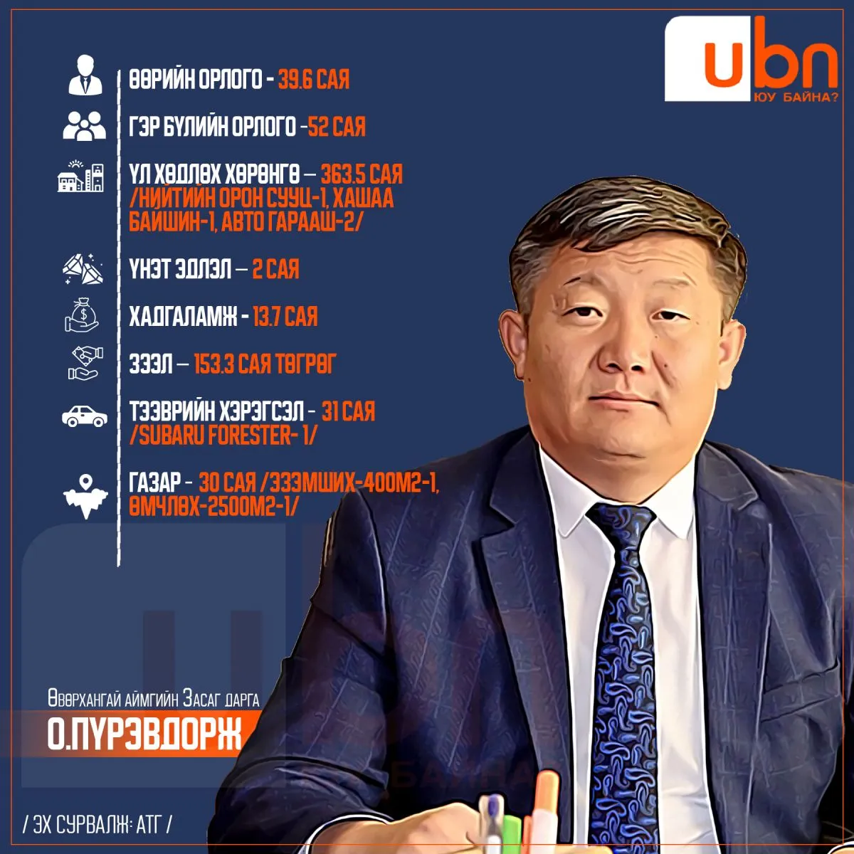 legacy:аймаг ХОМ/Uvurkhangai aimag copy.jpg