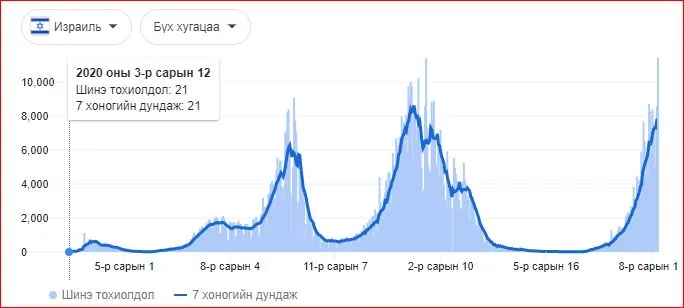 legacy:Damdinnyam/нэш.JPG