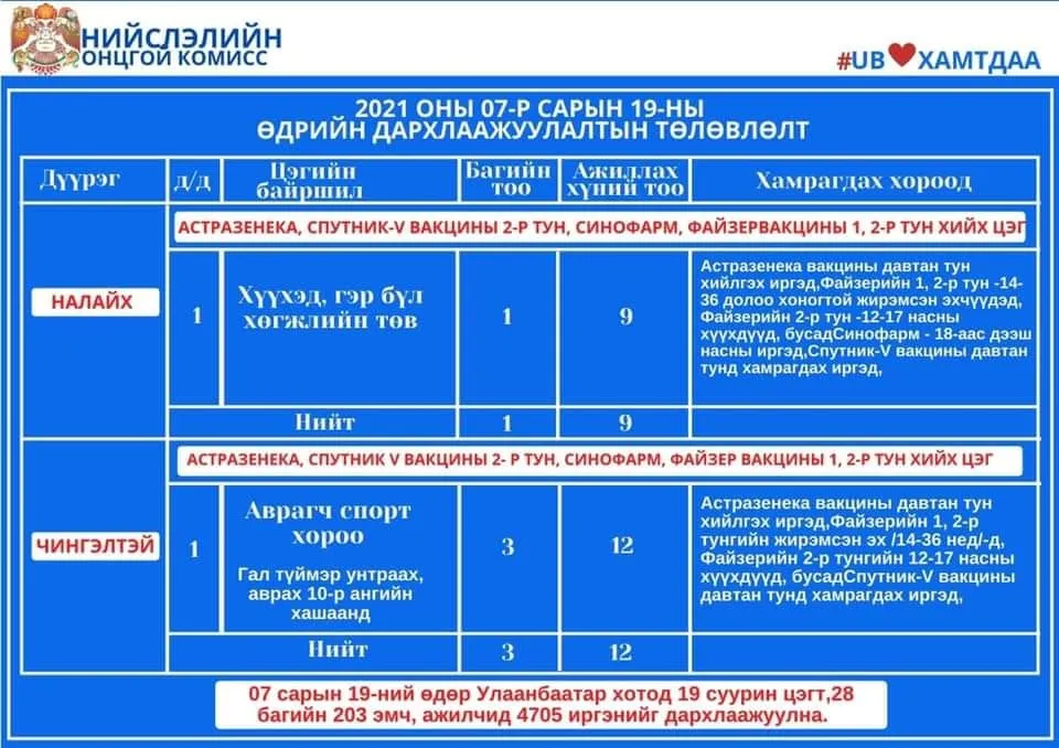 legacy:Vaktsin/719вакцин/215606321_1347888022293243_6109695154288809322_n.jpg