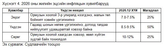 legacy:mongol bank/dyryv.JPG