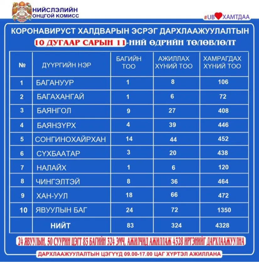 legacy:Умаахан зураг/1011/1011.png