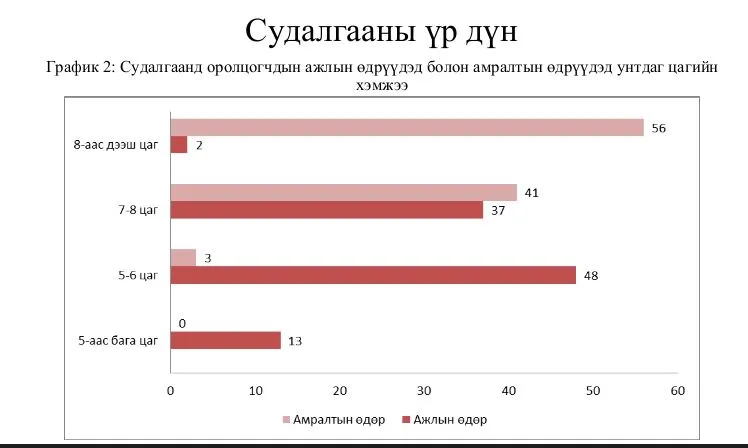 legacy:гантулга эмч/судалгаа.JPG
