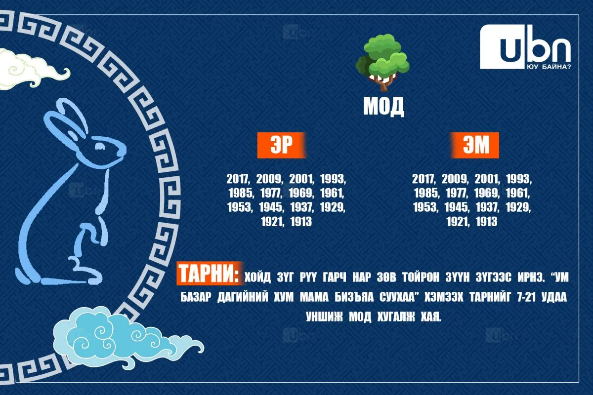 legacy:мөр гаргах/мод.jpg