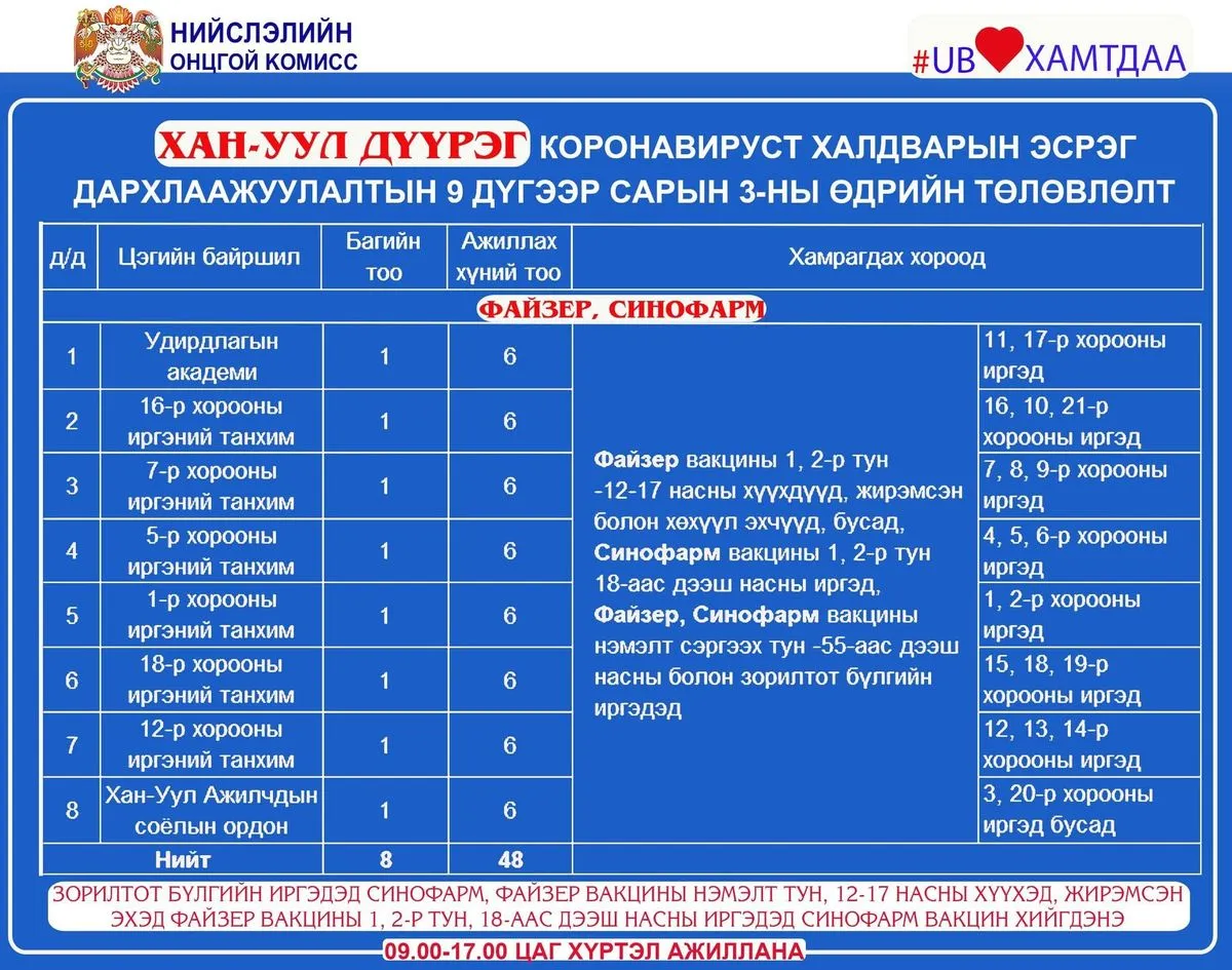 legacy:pcr darhlaajuulal emy/байршил/9,3/2.jpg