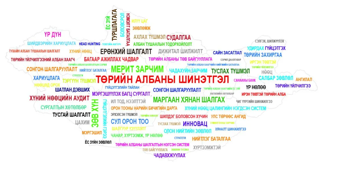 Төрийн албаны зөвлөлийн 2020 оны "Онцлох 20 ажил"