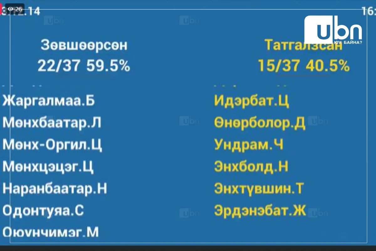legacy:chuulgan shine covidgui/ирц дэлгэц.jpg