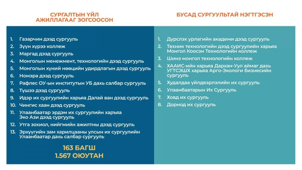 legacy:бсшу/299662615_186770050399598_7643204188451077945_n.jpg