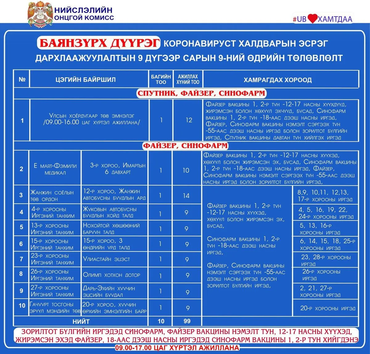 legacy:Умаахан зураг/0909/0909/240576782_3002763913333901_6243271929256641525_n.jpg