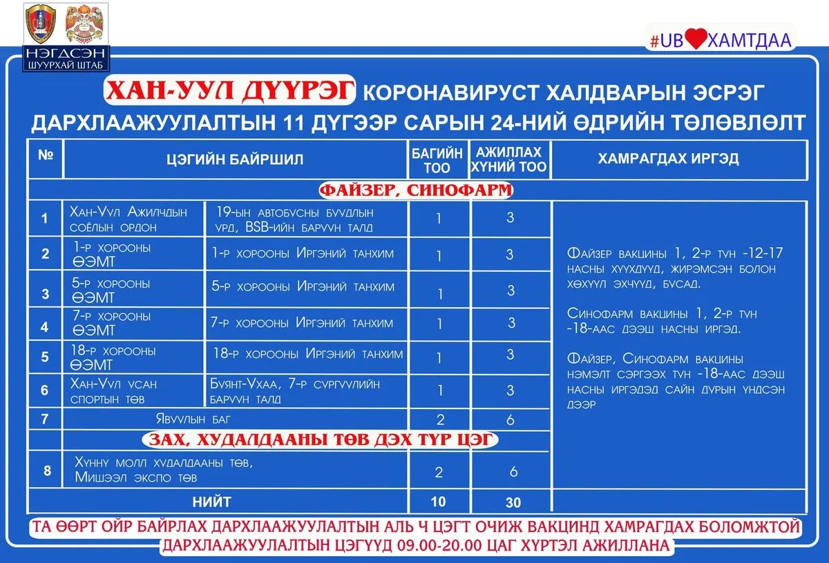 legacy:Умаахан зураг/Гандантэгчэнлин/шинжилгээний цэг/258823203_333230125277779_8525451489896994451_n (1).jpg