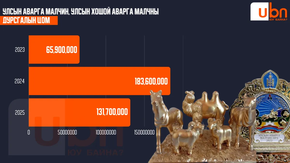 legacy:info avarga malchin/2025/2.png