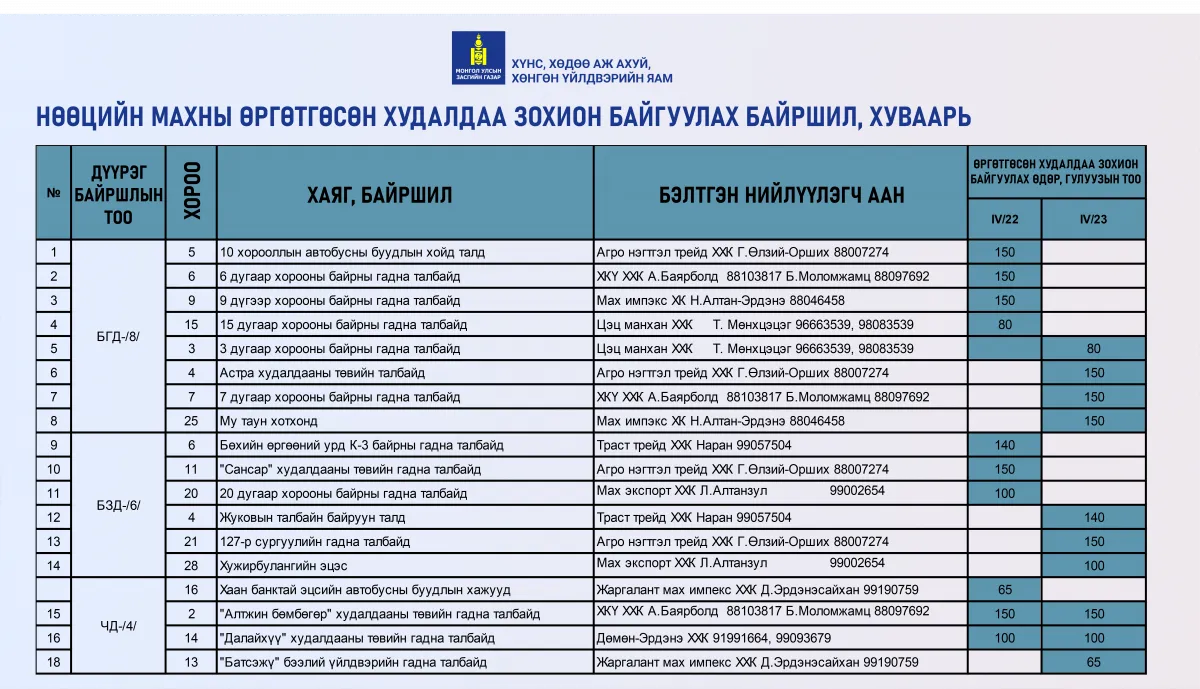 legacy:mah/хүснэгт/64425bbd855fcc55af8e1db7.png