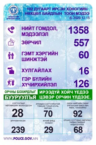legacy:hereglesen zurag/өдрийн мэдээ.jpg